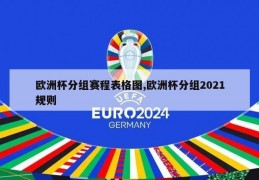 欧洲杯分组赛程表格图,欧洲杯分组2021规则